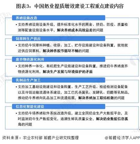 我國牛奶產(chǎn)業(yè)現(xiàn)狀？快來康康吧！